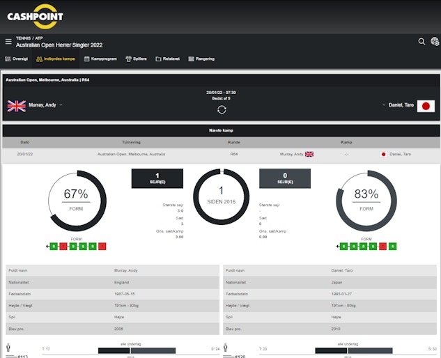 Cashpoint Live Betting